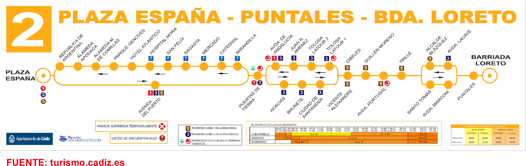 congresos/secfcadiz2018/_img/linea2autobuses
